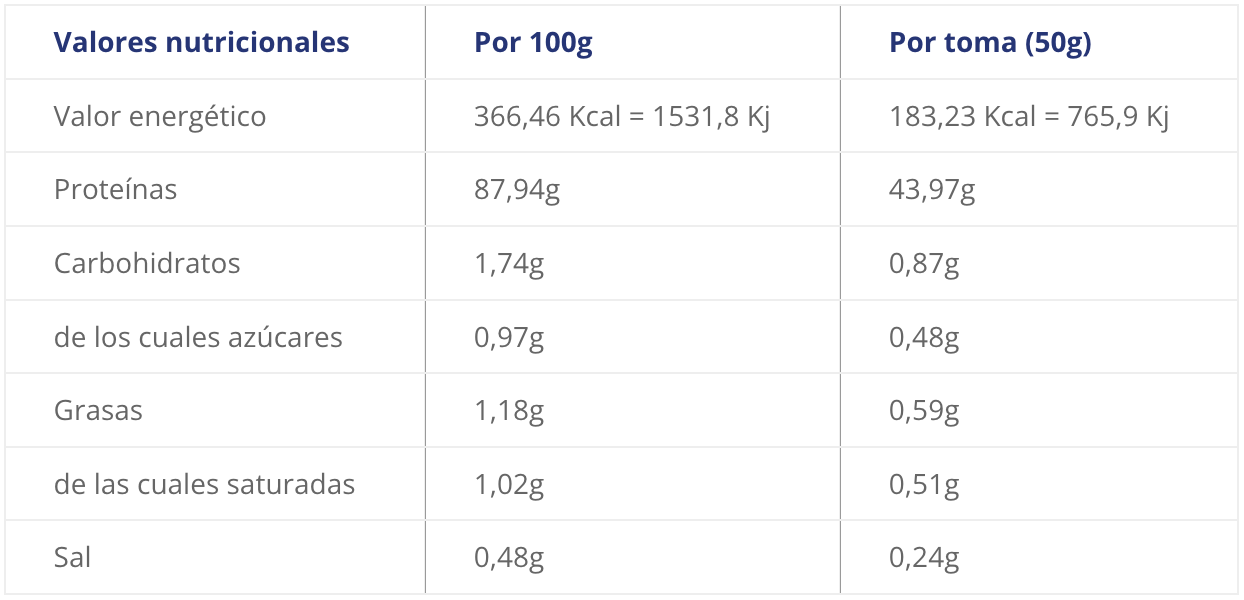 Isolat 2.0 Scientiffic Nutrition / 2kg