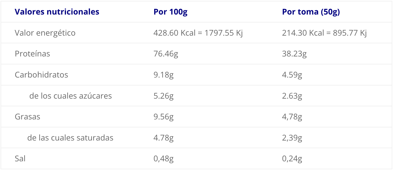 Whey Professional 2.0 Scientiffic Nutrition / 2kg