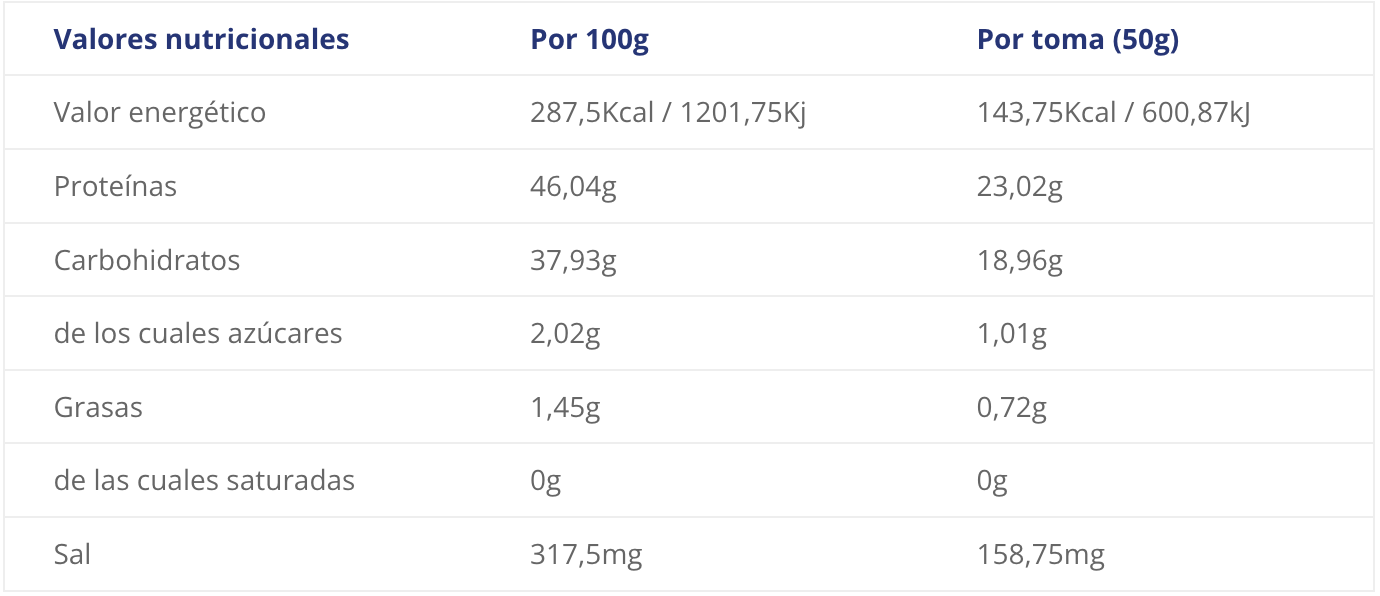 Whey mass Scientiffic Nutrition / 2kg