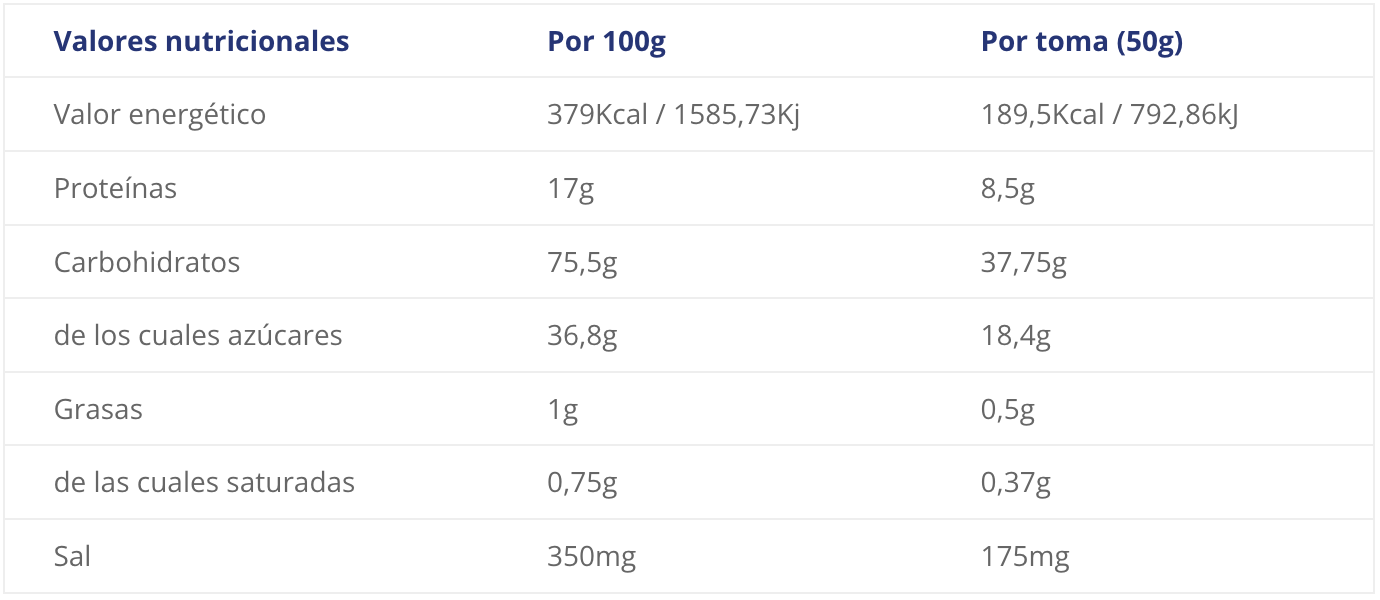 Brutal Impact Scientiffic Nutrition / 3kg